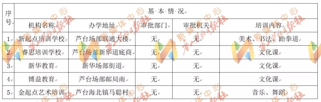 唐山校外培训的最新通告,河北唐山校外培训机构整顿