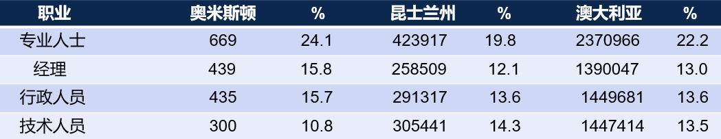 昆士兰州奥米斯顿私立学院：名列昆州第五，力展教育宏图