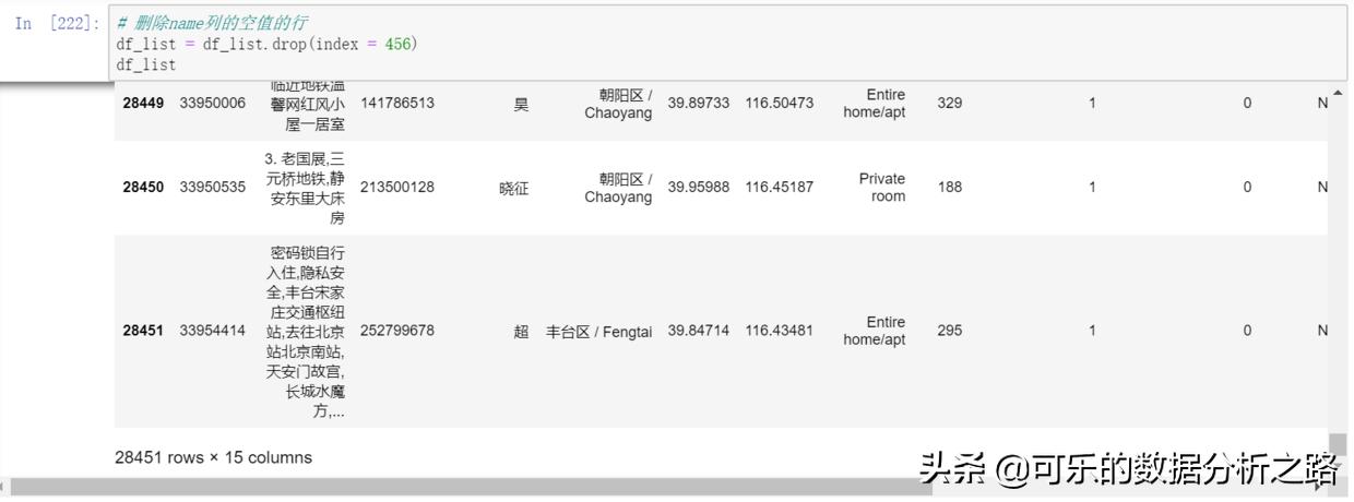 python处理缺失值的方法,python数据显示不全怎么展开