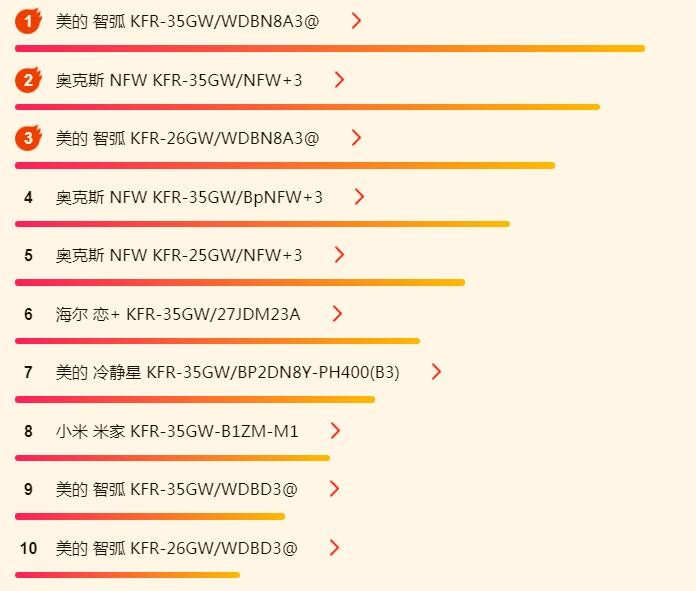 618最值得拥有的格力空调,618格力空调系列销量排行