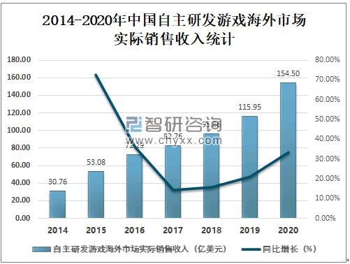国内为什么没有3a大作游戏,为什么中国游戏没有3a大作