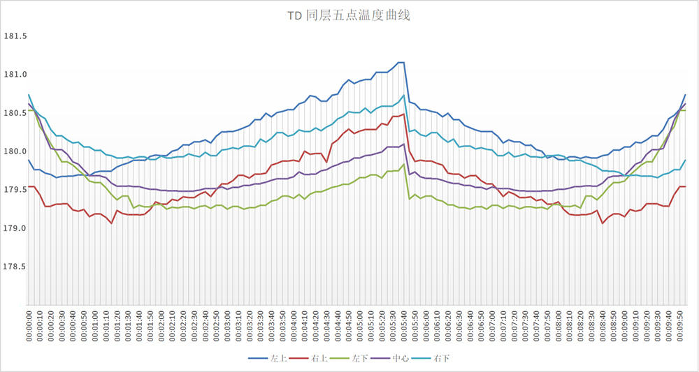 凯度蒸烤箱横向测评,凯度老板嵌入式蒸烤箱对比测评