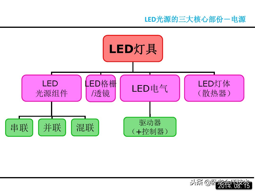 汽车led大灯结构及原理图解,led的原理和结构