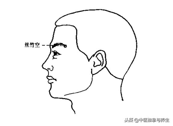 比较有效的消肿的穴位,小腿浮肿按哪个穴位消肿