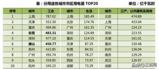 东莞一个被低估的城市,东莞被低估的人