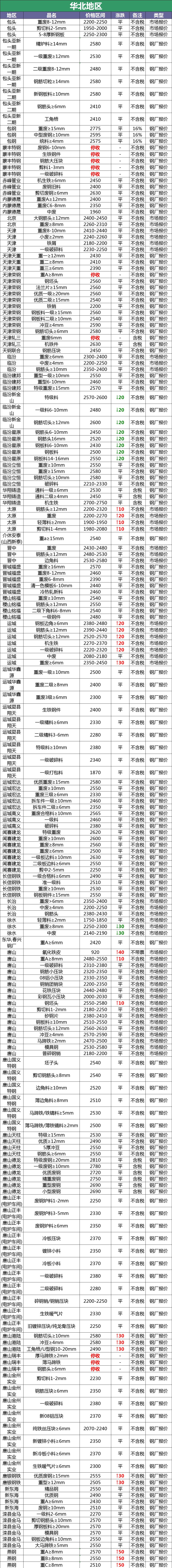 今日钢厂调价行情,18年6月26日钢厂调价信息