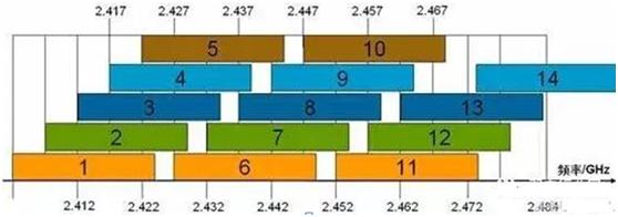 家庭wifi放哪里信号好,家庭wifi用什么线好