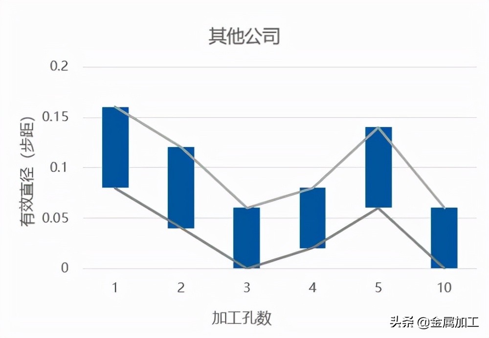 金锋奖丨AT-2-欧士机，高难度的高硬度钢加工，一把胜两把