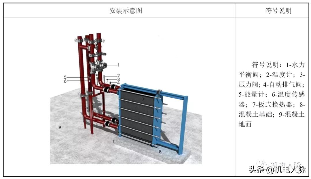 空调通风系统安装教程,空调通风设备施工步骤