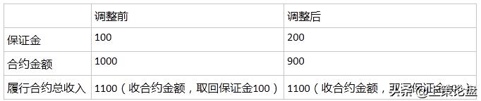 第01讲期货基础知识期货市场概述,期货基础知识期货市场