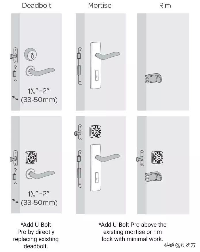 忘带钥匙开锁小窍门不用任何东西,忘带钥匙开门攻略