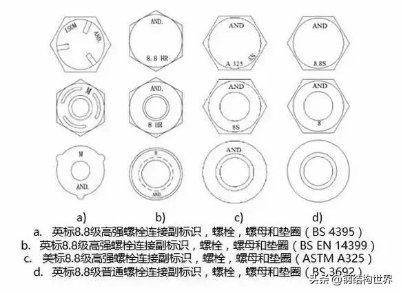 高强度螺栓能重复使用吗,你真的了解板材吗