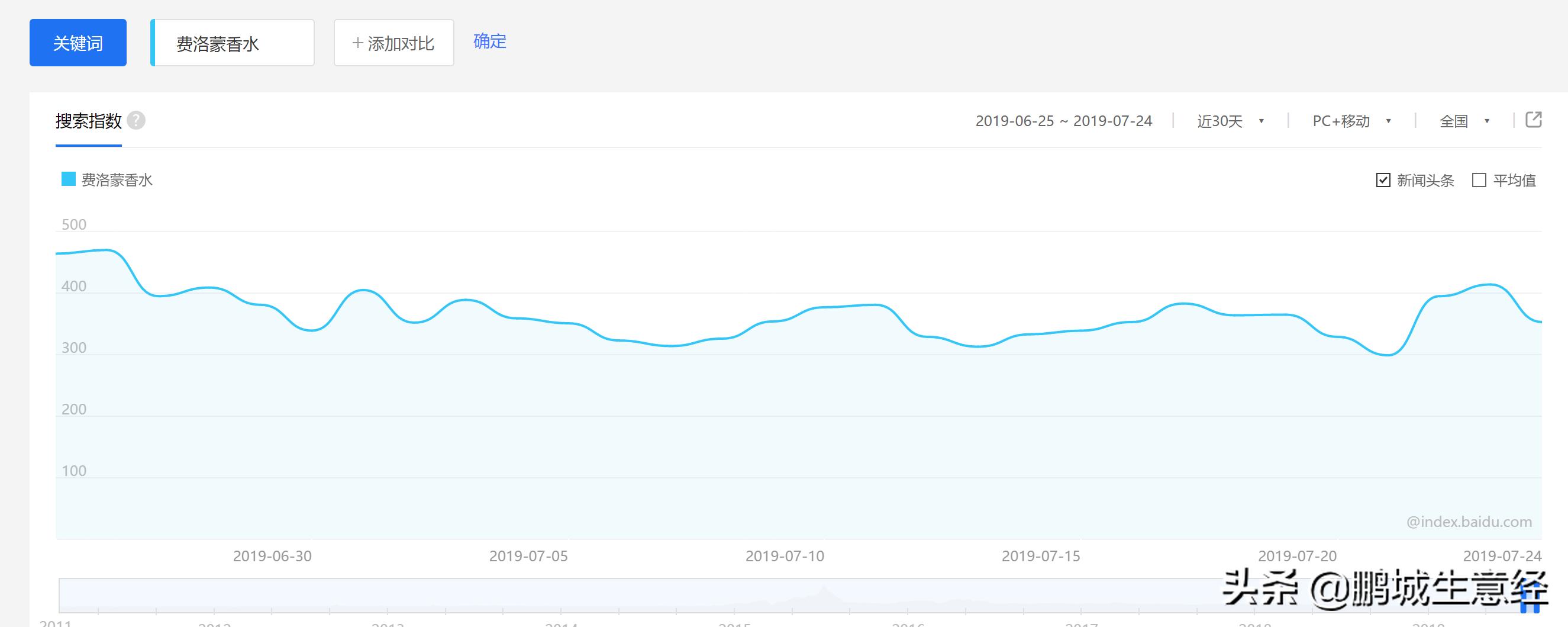 冷门生活必需品生意,费洛蒙强效吸引女性香水厂家直销