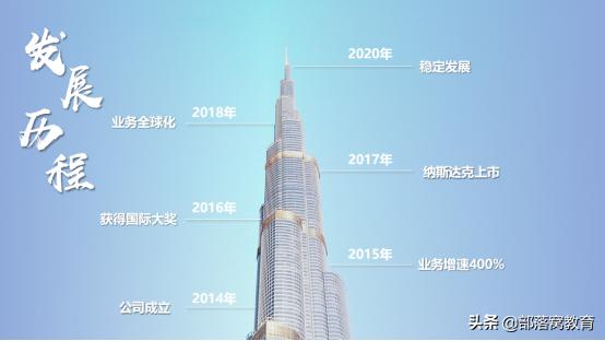 学习分享ppt制作的技巧和方法,经验介绍类ppt制作的技巧和方法