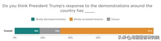 浅论特朗普“推特治国”对美国政府的危机决策带来的负面影响