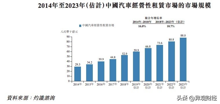 汽车融资租赁业务的市场风险分析,汽车融资租赁行业