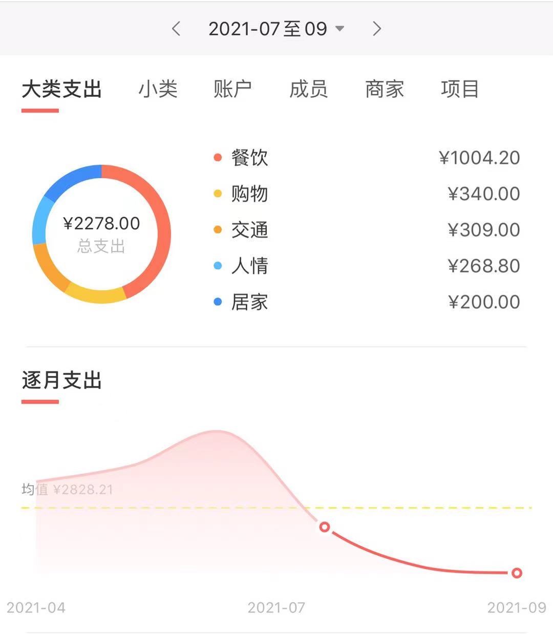 一个月5000该怎么才能攒下钱,工资低如何攒钱和省钱