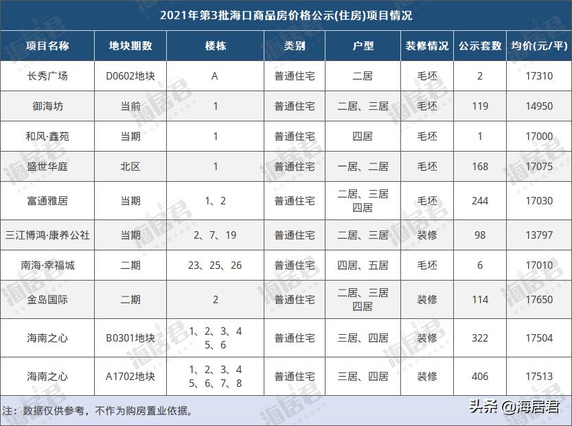 海口限价房最新消息,海口2024急售二手房