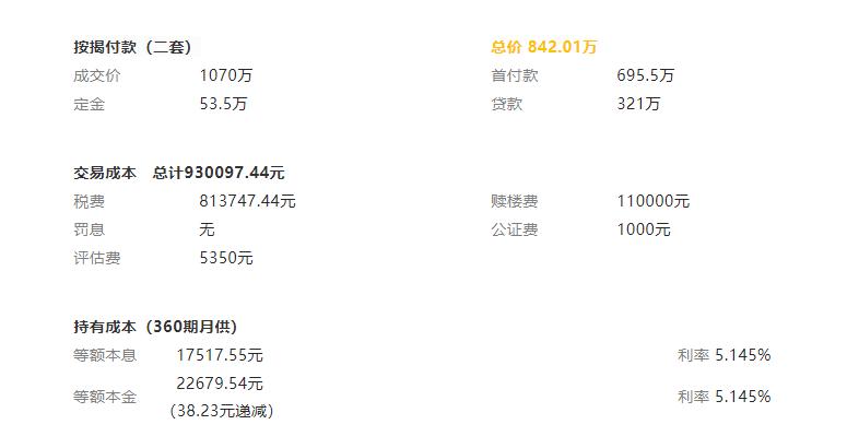 澳城花园1618最新房价,澳城花园二期最好户型