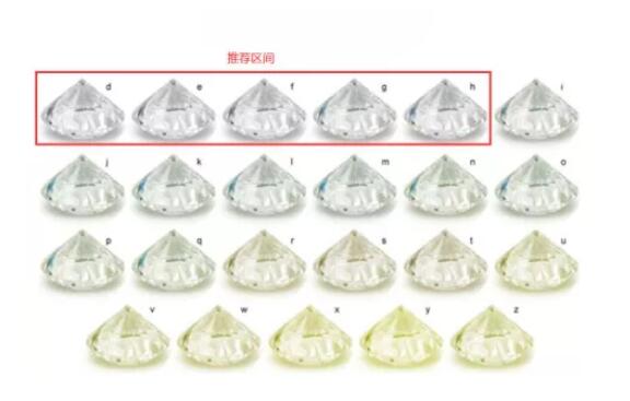 买一克拉钻戒多少钱大概,一克拉钻戒价格最低多少钱