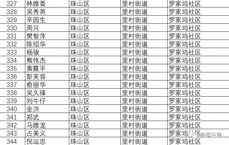 景德镇市公共租赁住房管理办法,景德镇2021公租房名单