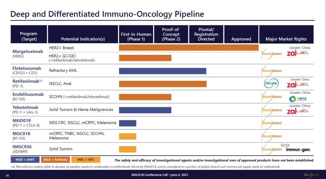 「聚焦ASCO」B7-H3ADC临床数据出炉：抗肿瘤活性初显
