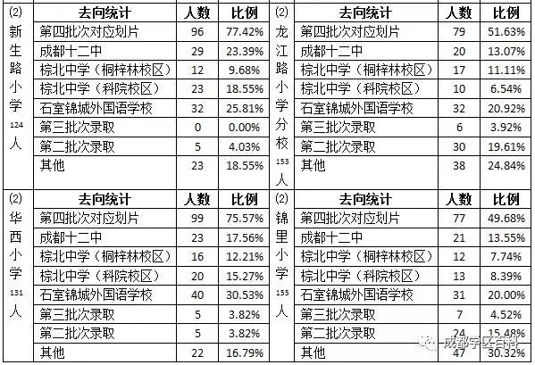 成都学区地图,成都武侯二区小学对口楼盘