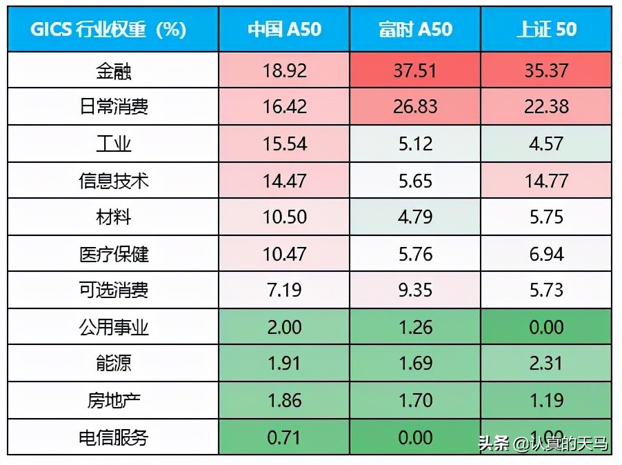 中国a50etf权重,中国a50etf是t+0交易吗