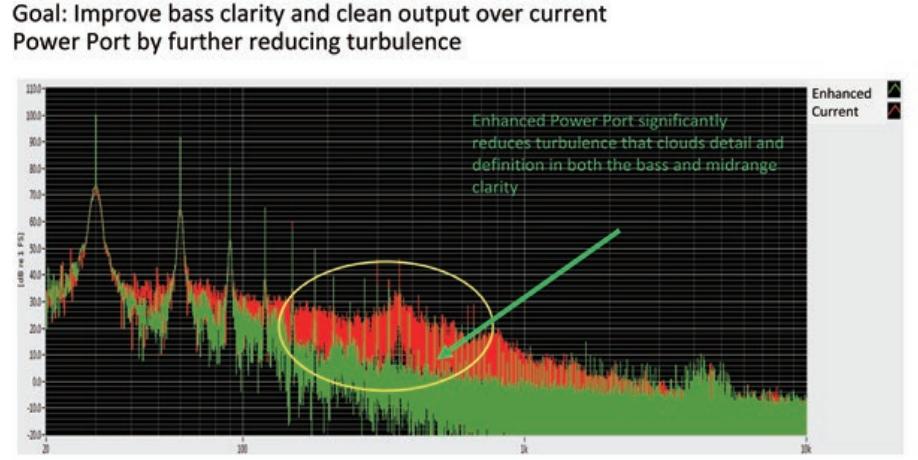 polkaudio普乐之声测评,polk普乐之声评测