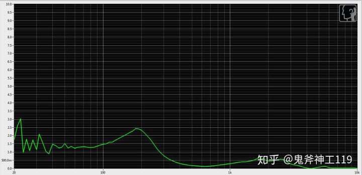 推荐好用的小米耳机,入门级铁三角耳机如何