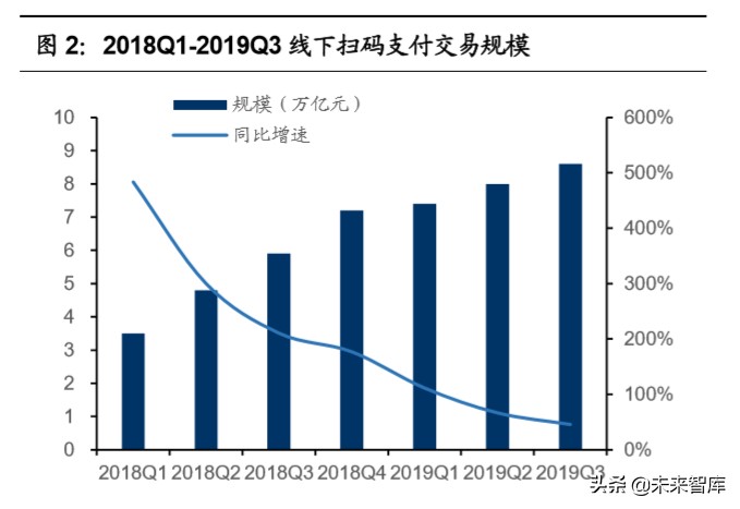 移动支付使用情况调查报告,移动支付调查报告