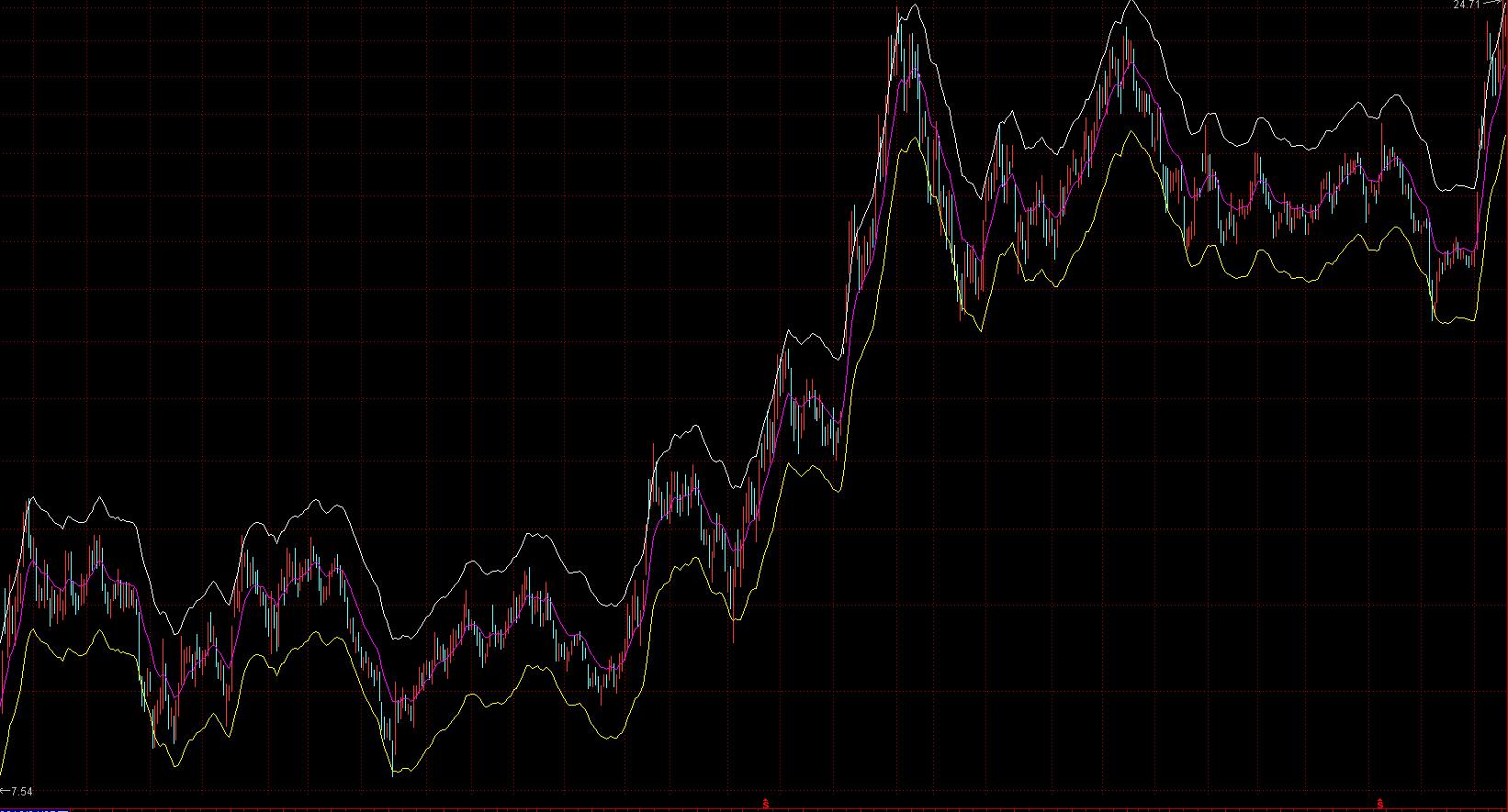 ene轨道线怎么出来的,什么是ene轨道线
