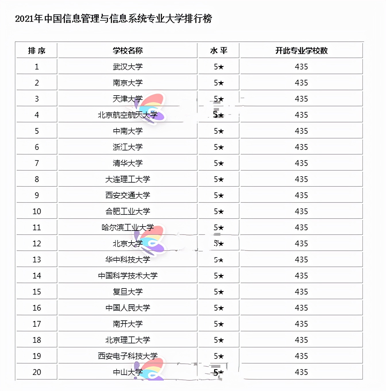专业了解程度怎么说,信管专业考研能报金融科技吗