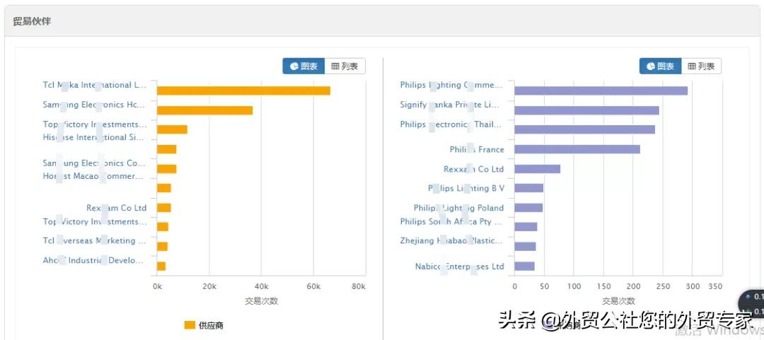 做外贸的十大陷阱,什么外贸海关数据比较全