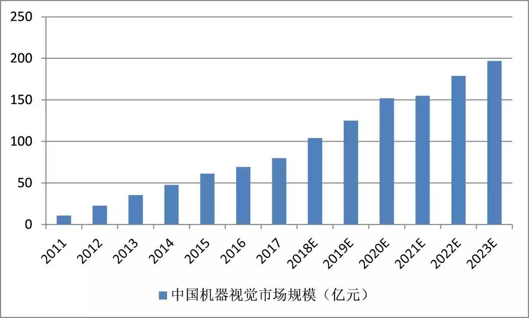 「科创板」天准科技:中国机器视觉第一梯队企业