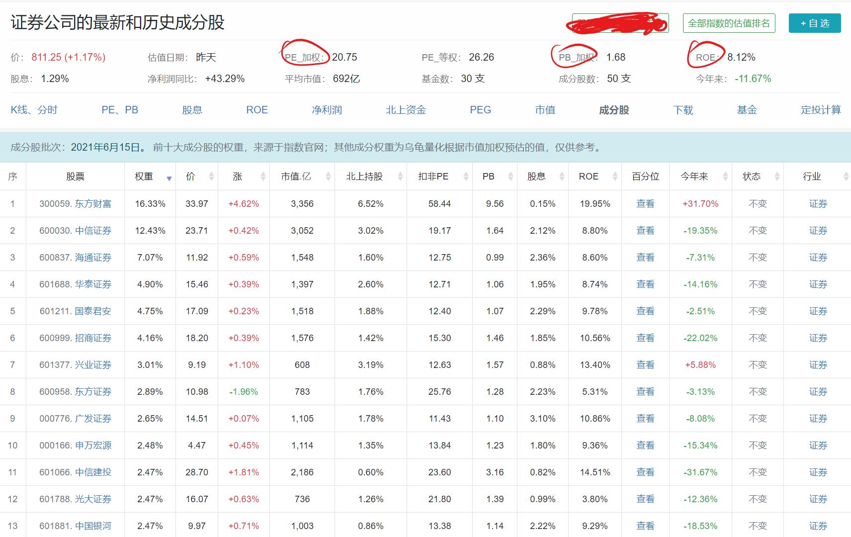 证券股市值得长期持有吗,证券指数未来的趋势