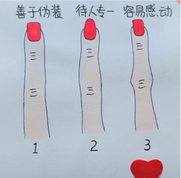 有趣的手指图,少见的手相图