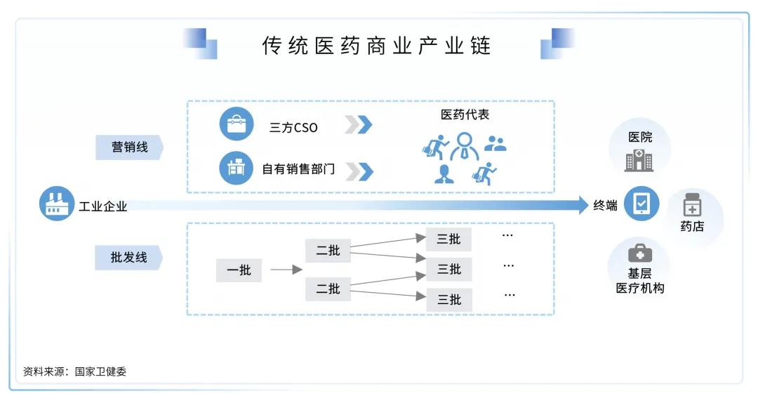 医疗健康行业的展望,医疗健康服务产业链