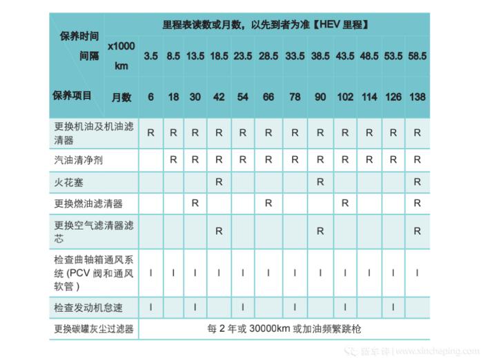 哪款电动车保养最便宜,纯电动车保养费用价格