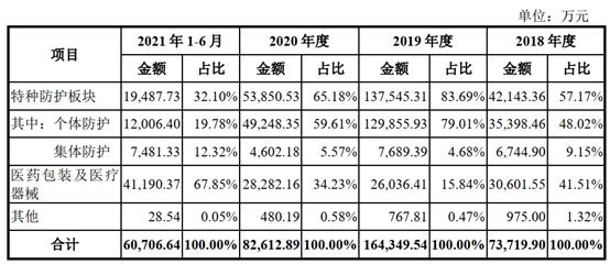 沙弥新股申购建议分析,沙弥新股申购解析688084