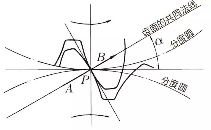 关于齿轮的科普介绍,齿轮知识由浅及深讲解透彻