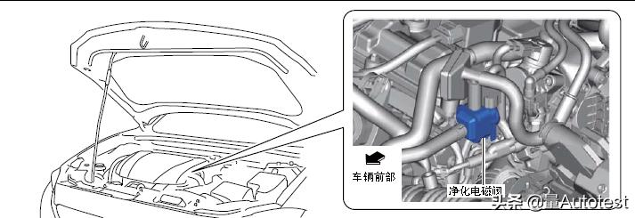 马自达车发动机知识,马自达6pcm动力控制模块编程错误