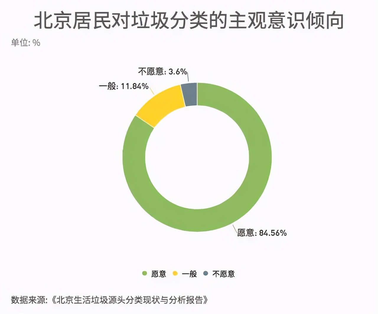 北京朝阳垃圾分类,北京垃圾分类处罚标准最新