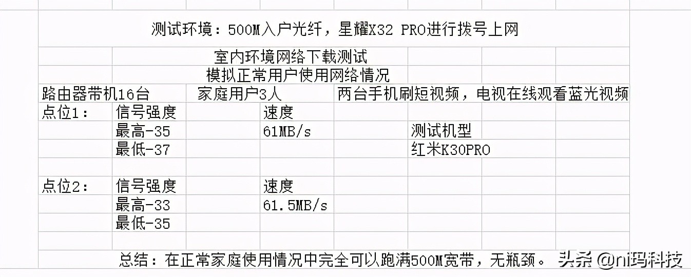 锐捷星耀x32pro评测,锐捷星耀x32pro全部功能