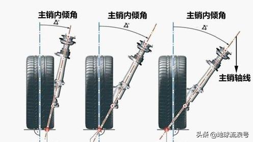 四轮定位真正意义何在,方向虚位大做四轮定位有用吗