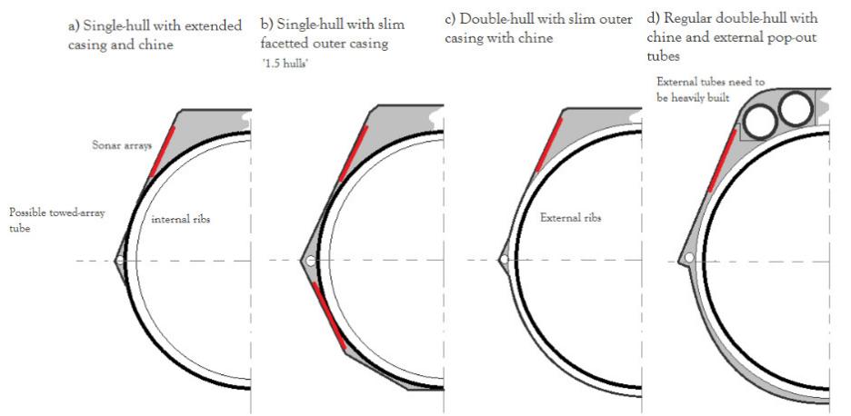 漫谈潜艇指挥塔,潜艇为什么要有指挥塔