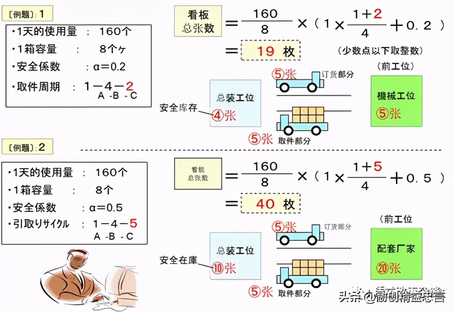 精益忠言堂培训,精益忠言是什么
