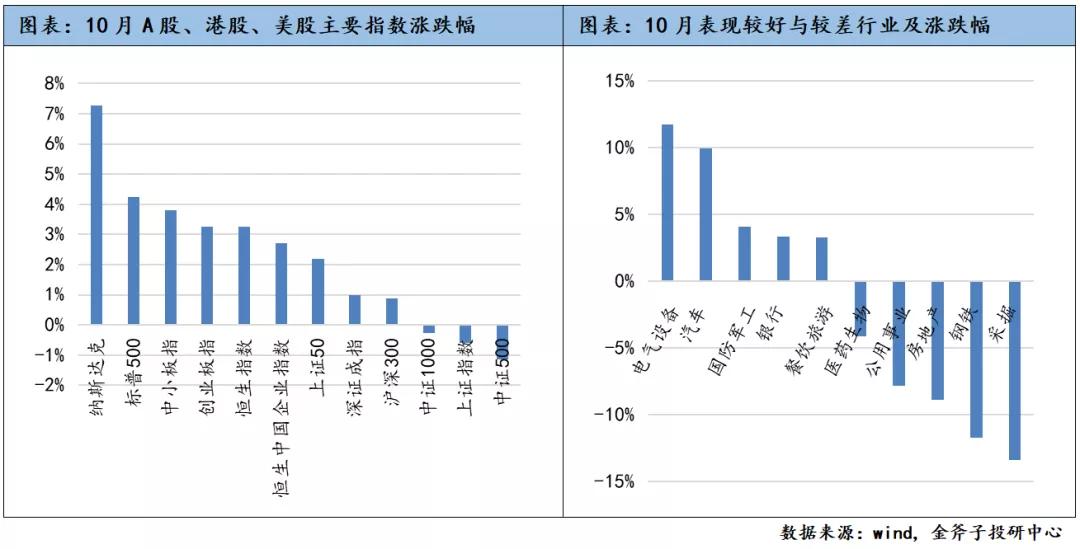 经济下行期,经济下行期何时反弹