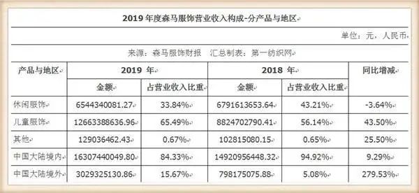 巴拉巴拉品牌实体店,巴拉巴拉万达形象