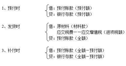 不会做会计分录题怎么办,如何快速学会写会计分录